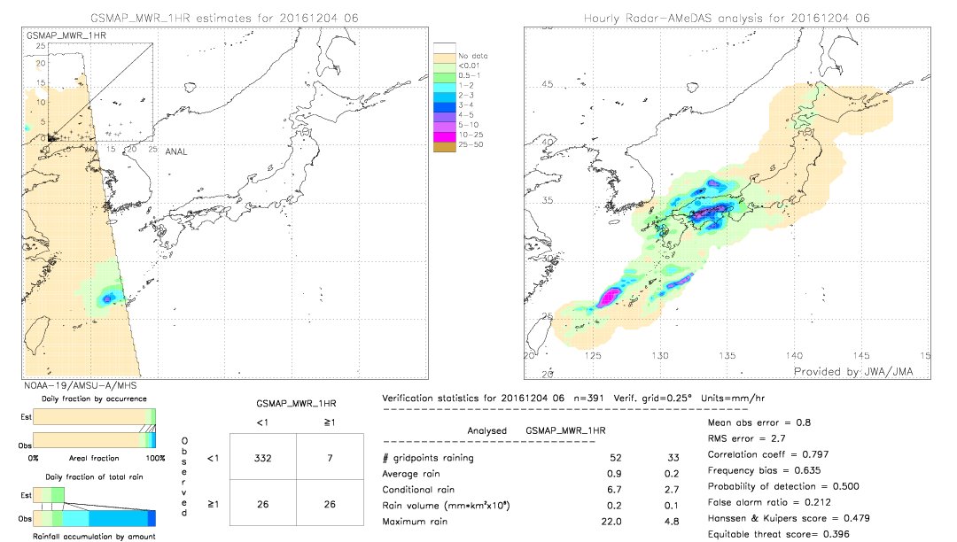 GSMaP MWR validation image.  2016/12/04 06 