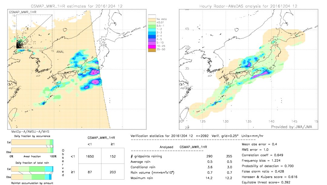 GSMaP MWR validation image.  2016/12/04 12 