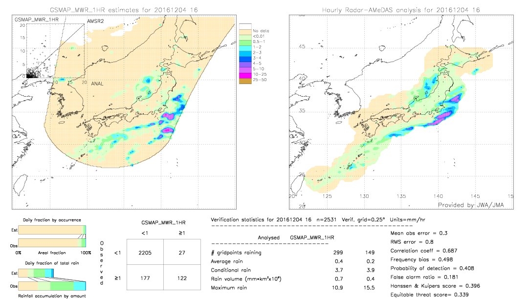 GSMaP MWR validation image.  2016/12/04 16 