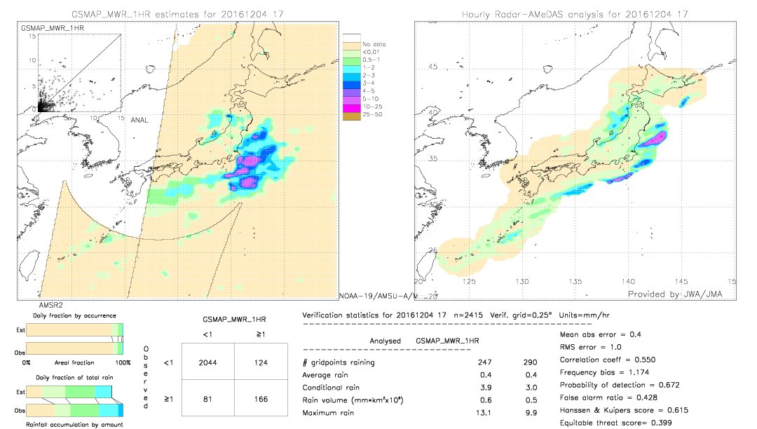 GSMaP MWR validation image.  2016/12/04 17 