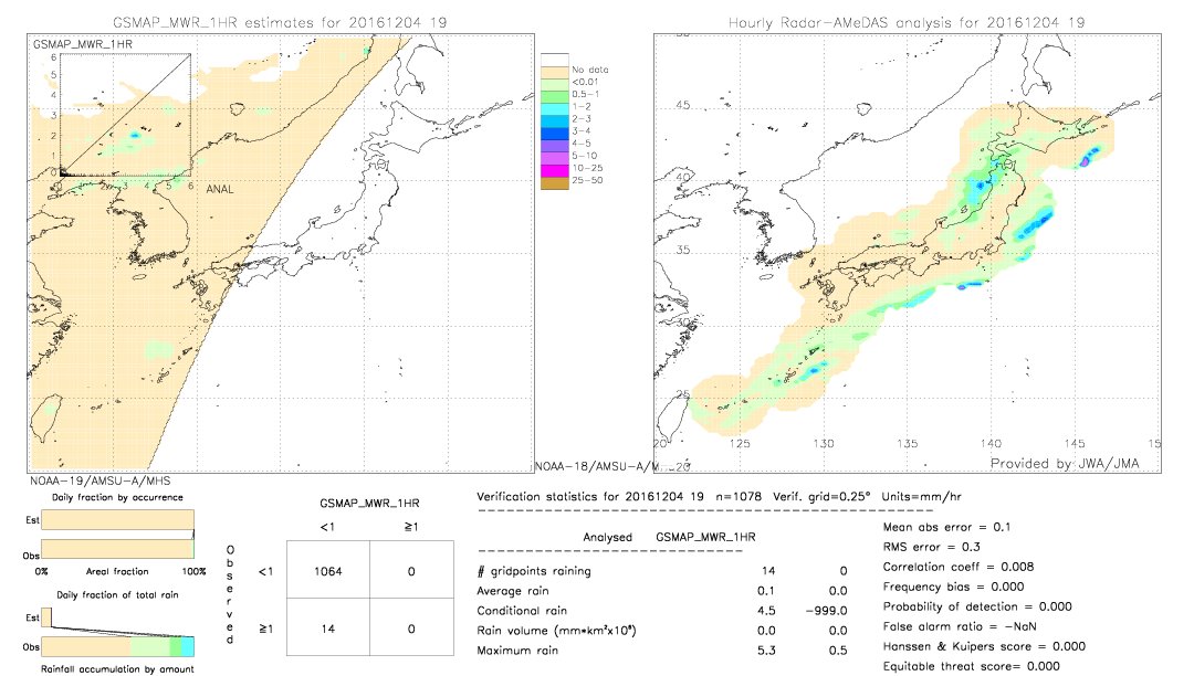 GSMaP MWR validation image.  2016/12/04 19 