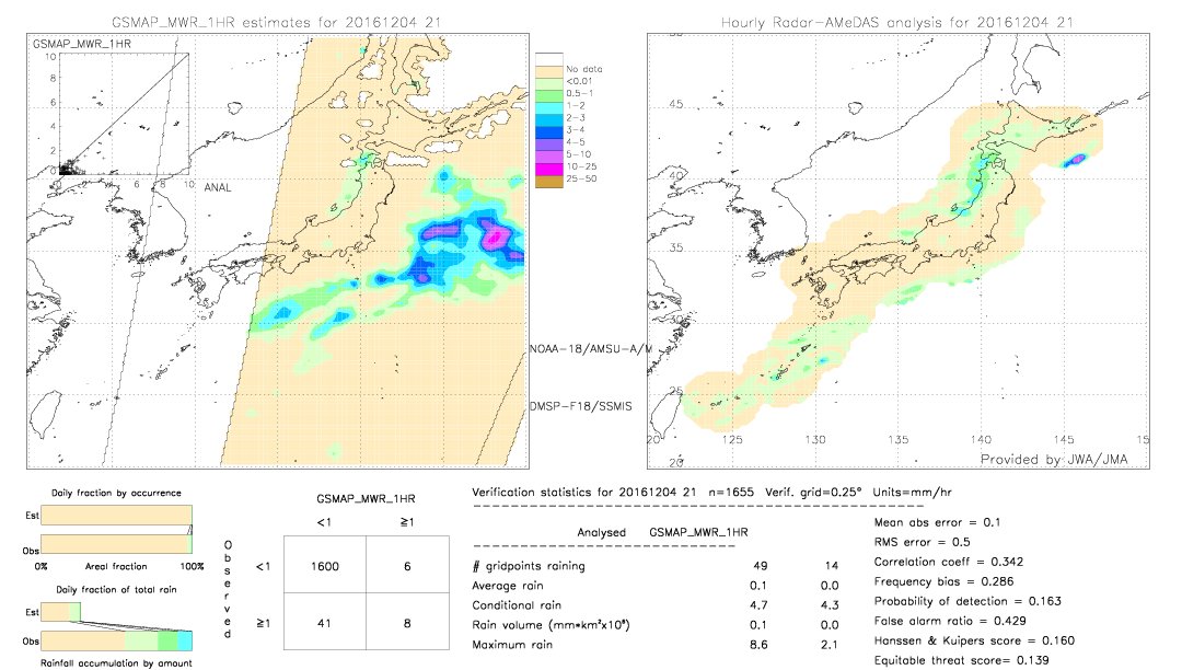 GSMaP MWR validation image.  2016/12/04 21 