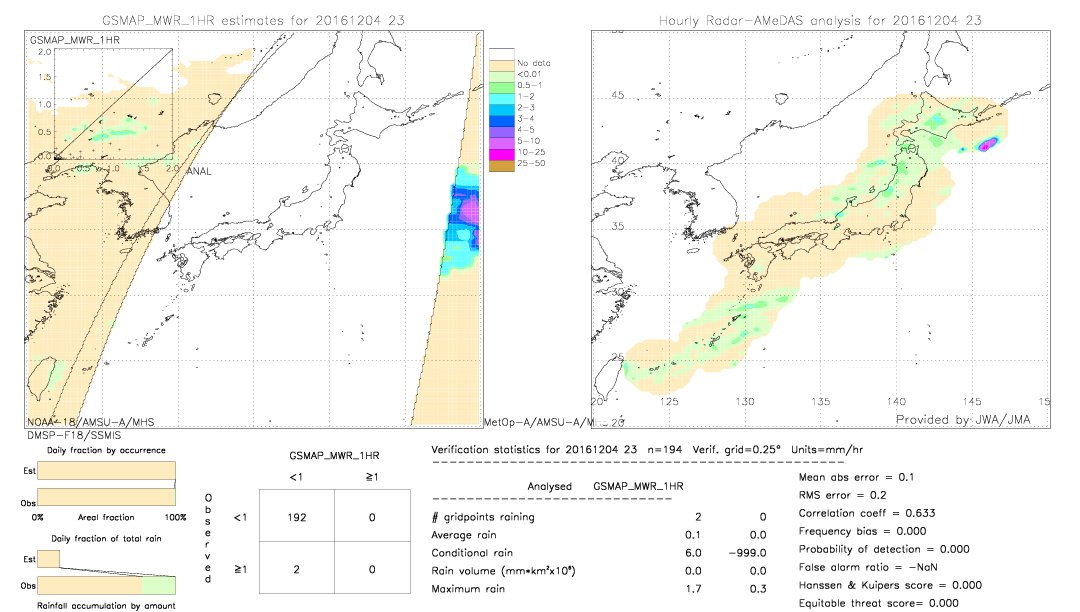 GSMaP MWR validation image.  2016/12/04 23 