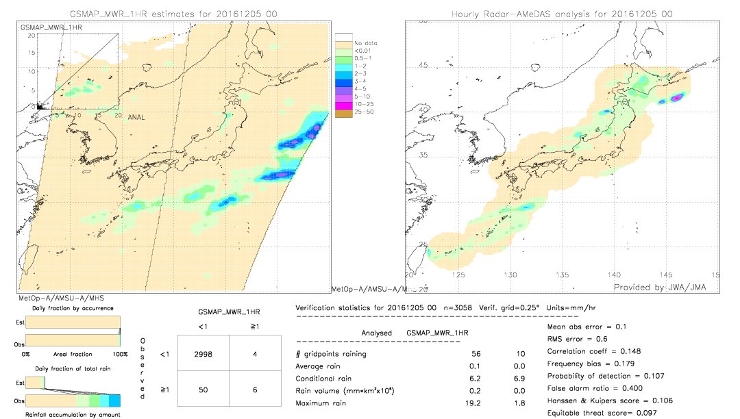 GSMaP MWR validation image.  2016/12/05 00 