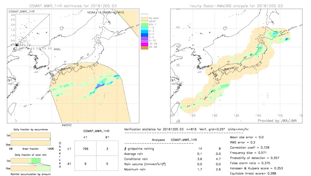 GSMaP MWR validation image.  2016/12/05 03 