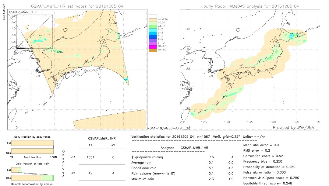 GSMaP MWR validation image.  2016/12/05 04 