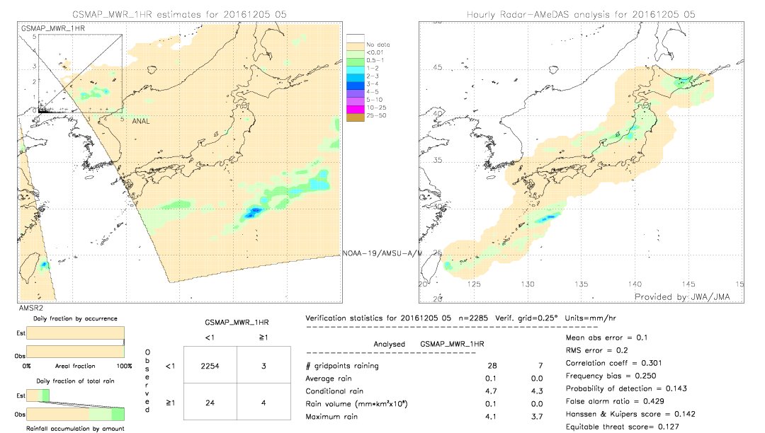 GSMaP MWR validation image.  2016/12/05 05 