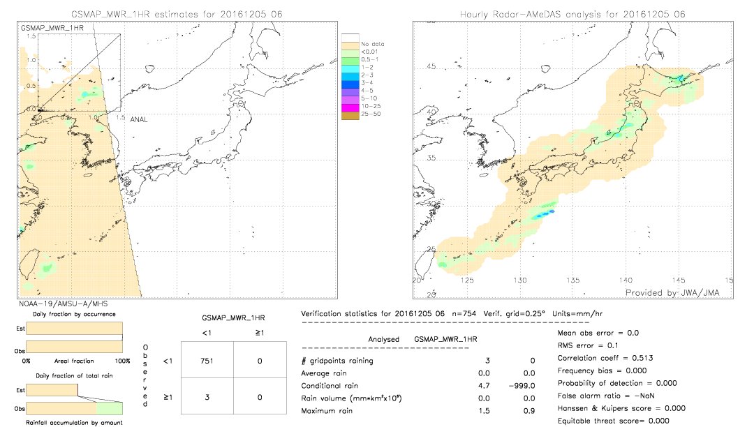 GSMaP MWR validation image.  2016/12/05 06 