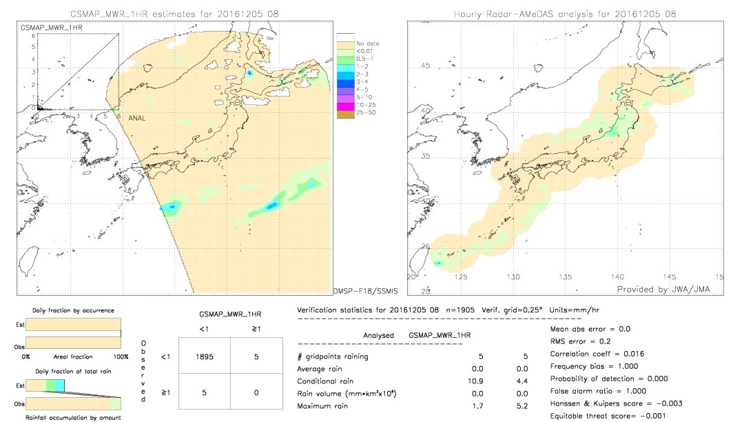 GSMaP MWR validation image.  2016/12/05 08 