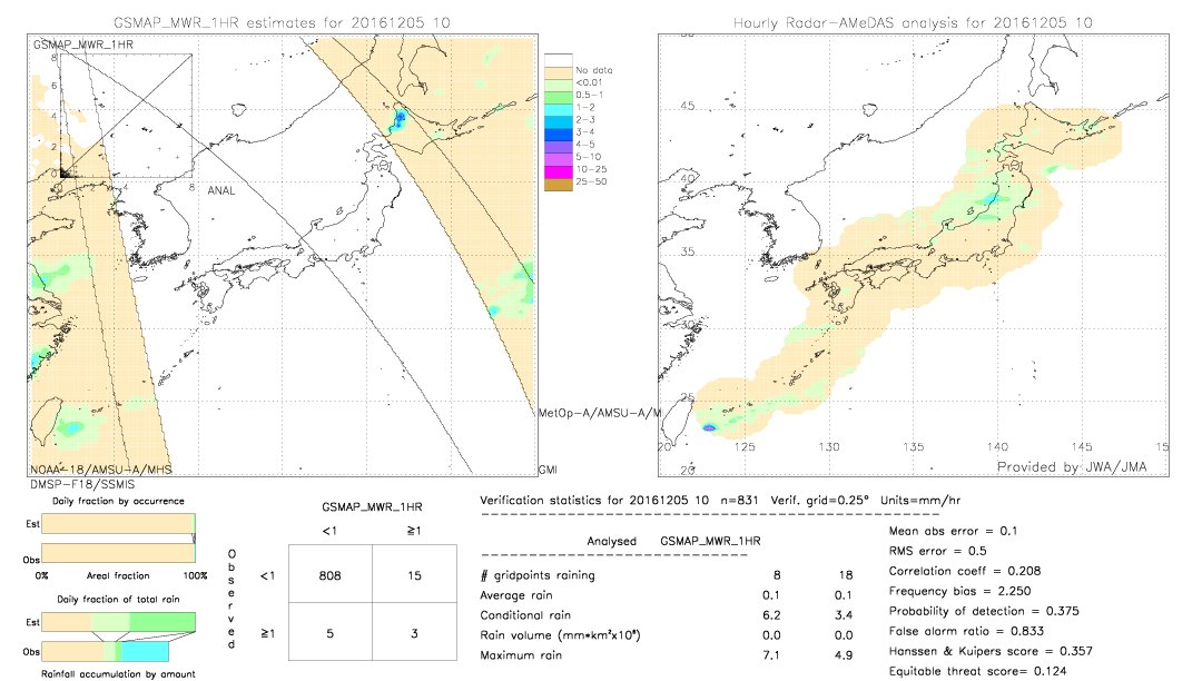 GSMaP MWR validation image.  2016/12/05 10 