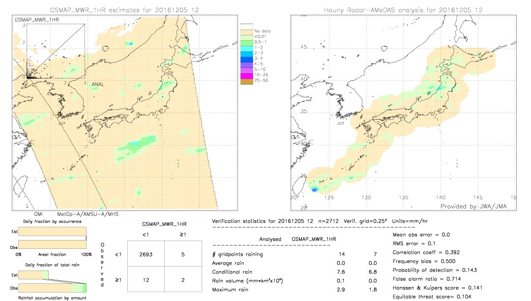 GSMaP MWR validation image.  2016/12/05 12 