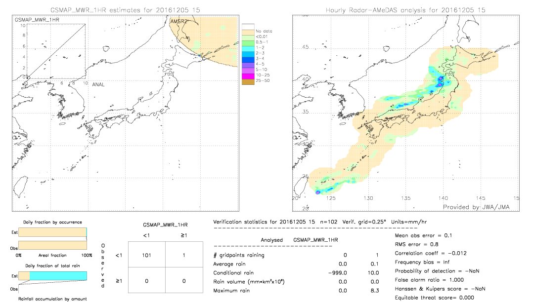 GSMaP MWR validation image.  2016/12/05 15 