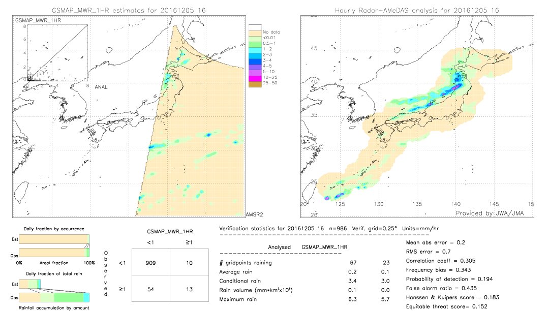 GSMaP MWR validation image.  2016/12/05 16 