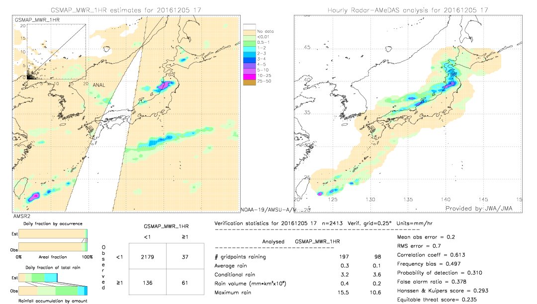 GSMaP MWR validation image.  2016/12/05 17 