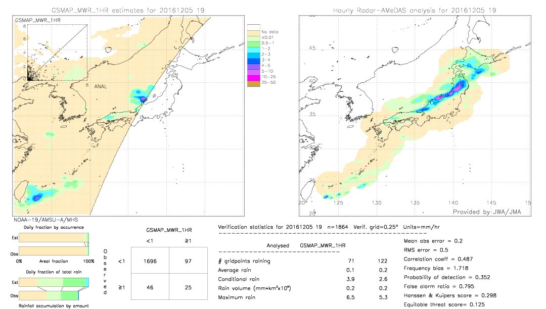 GSMaP MWR validation image.  2016/12/05 19 