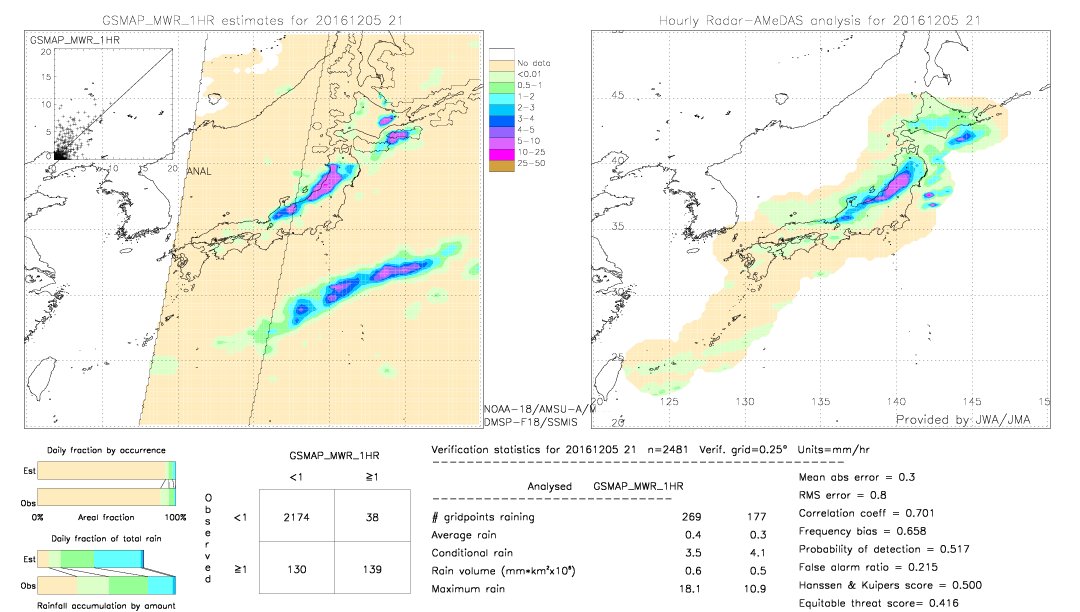 GSMaP MWR validation image.  2016/12/05 21 