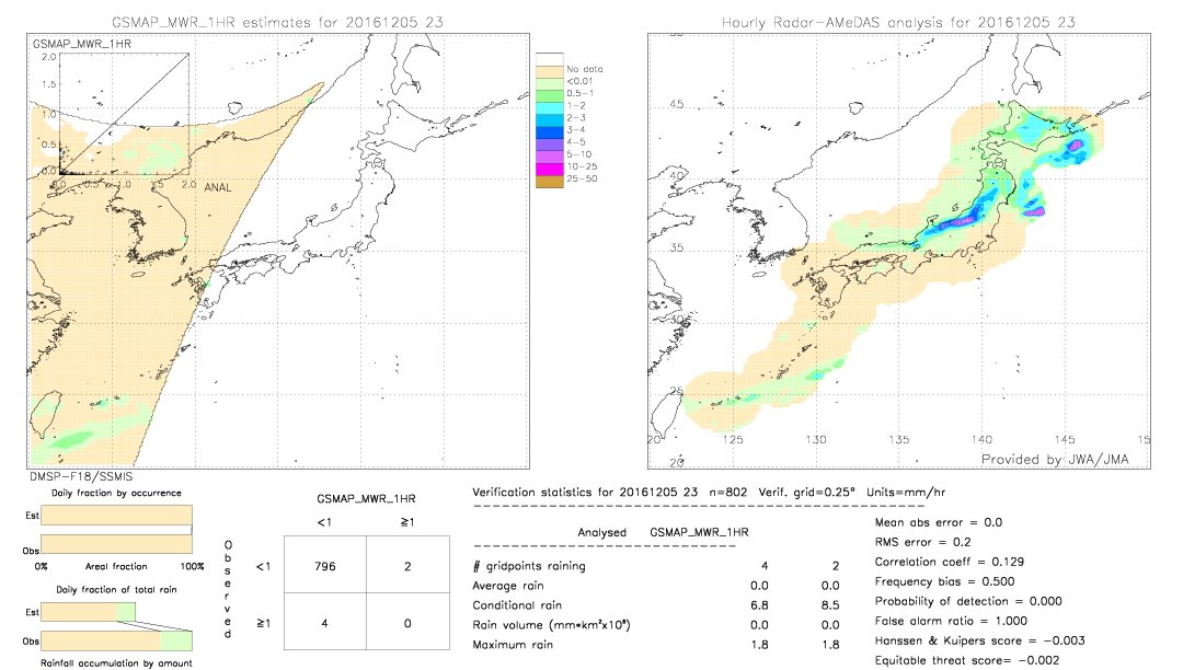 GSMaP MWR validation image.  2016/12/05 23 