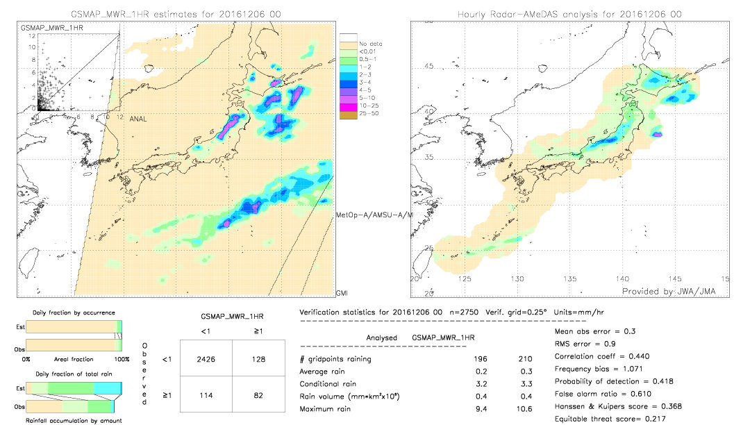 GSMaP MWR validation image.  2016/12/06 00 