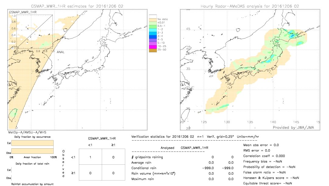 GSMaP MWR validation image.  2016/12/06 02 