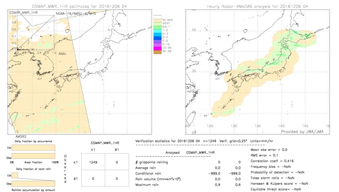 GSMaP MWR validation image.  2016/12/06 04 