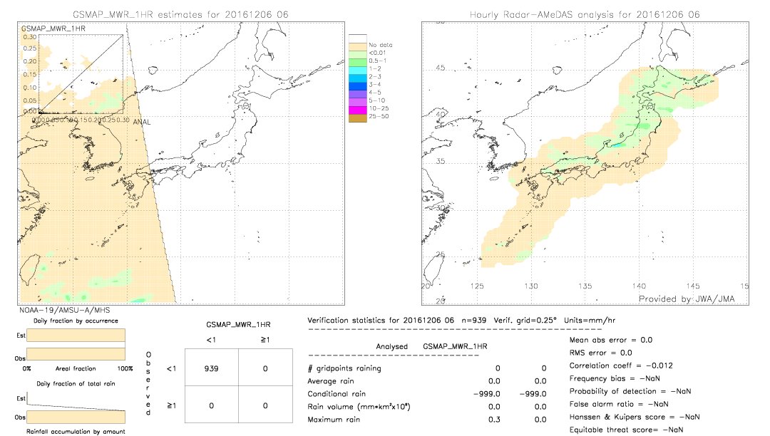 GSMaP MWR validation image.  2016/12/06 06 