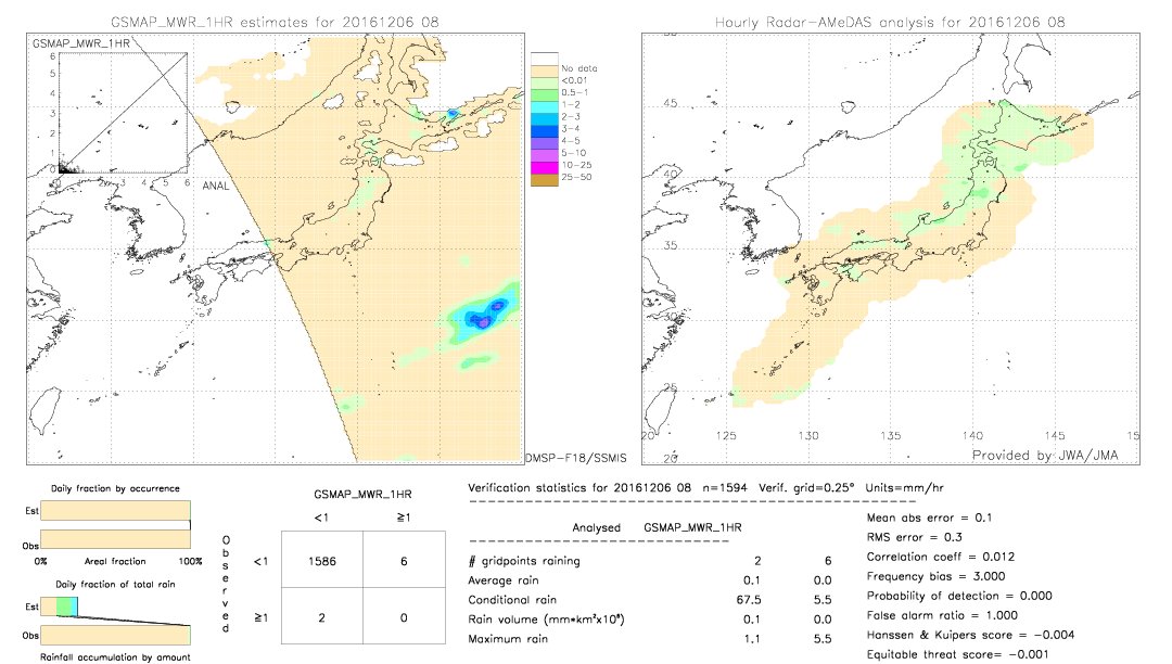 GSMaP MWR validation image.  2016/12/06 08 