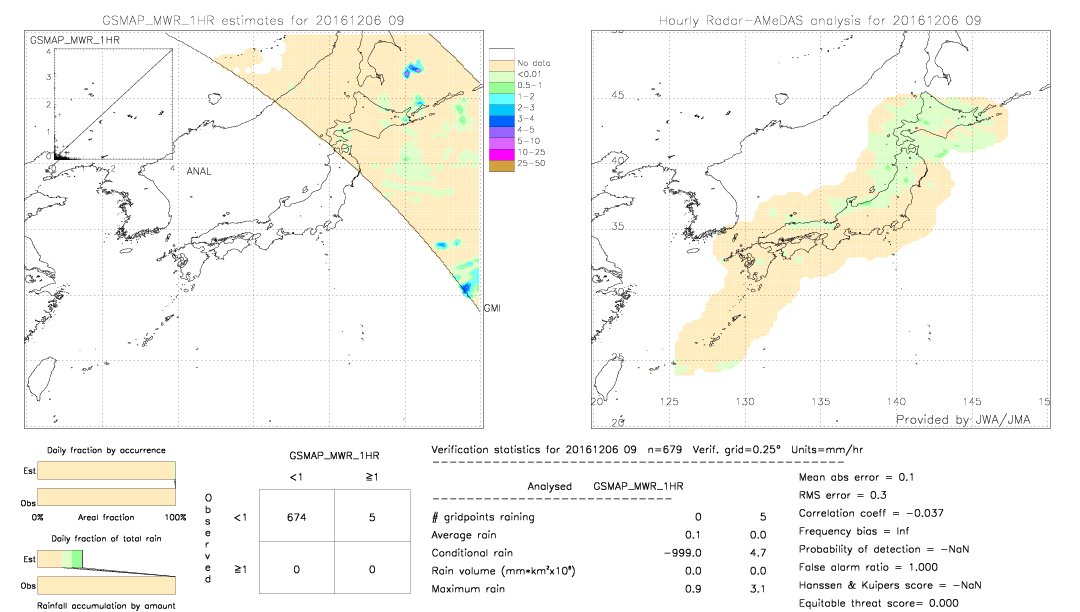 GSMaP MWR validation image.  2016/12/06 09 