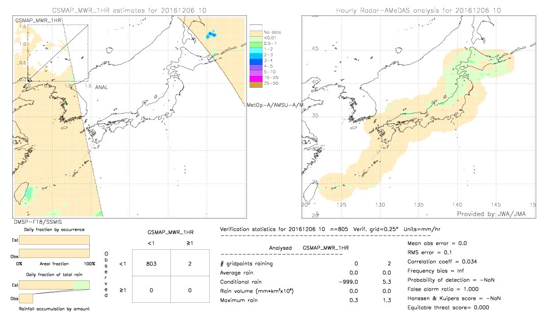 GSMaP MWR validation image.  2016/12/06 10 