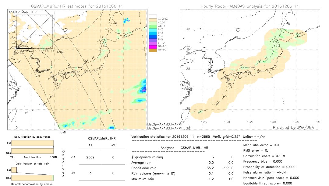 GSMaP MWR validation image.  2016/12/06 11 