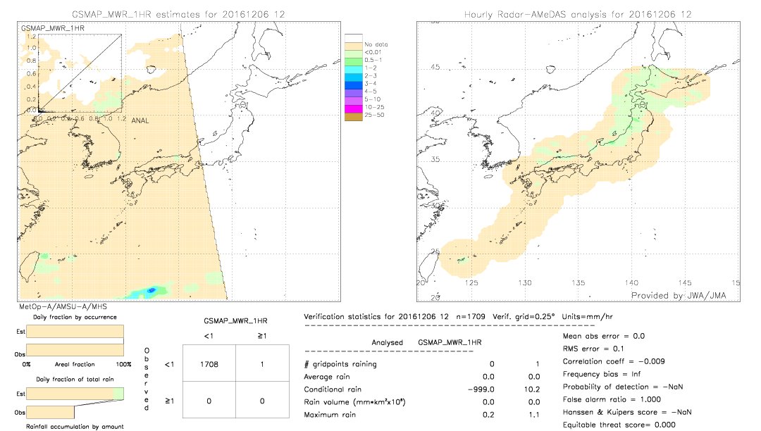 GSMaP MWR validation image.  2016/12/06 12 