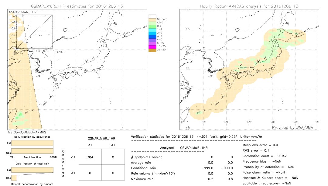 GSMaP MWR validation image.  2016/12/06 13 