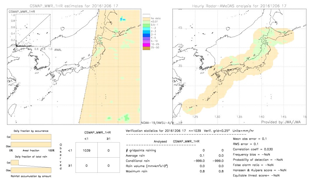 GSMaP MWR validation image.  2016/12/06 17 