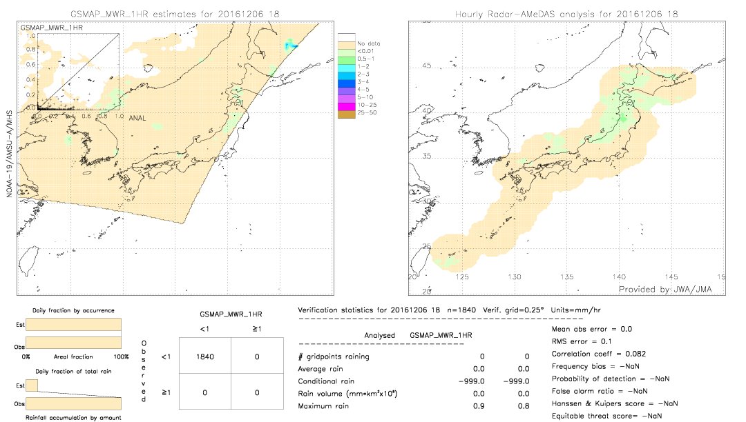 GSMaP MWR validation image.  2016/12/06 18 