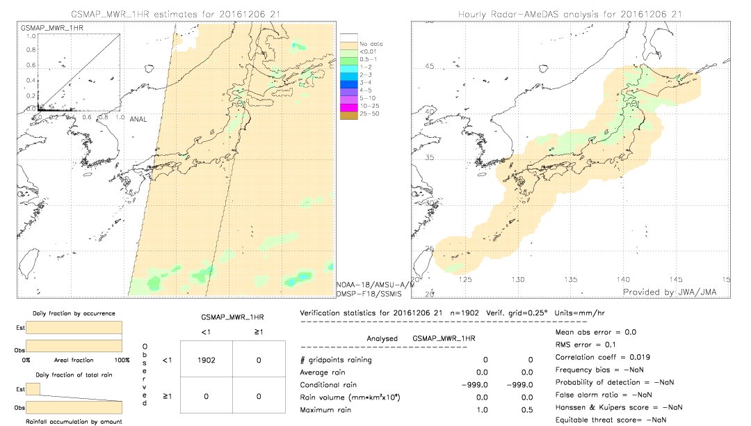 GSMaP MWR validation image.  2016/12/06 21 