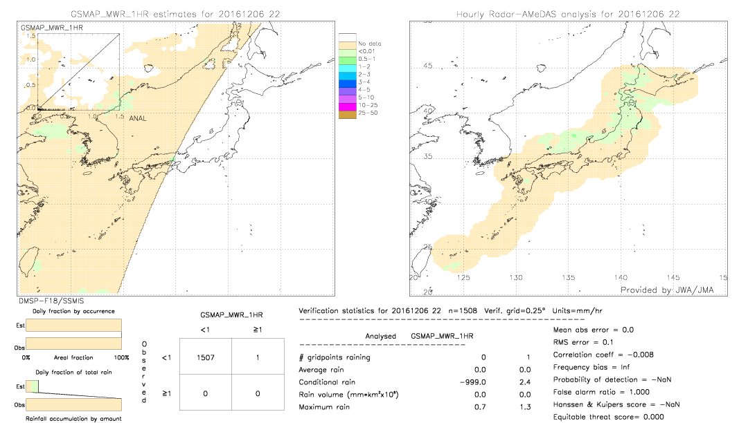 GSMaP MWR validation image.  2016/12/06 22 