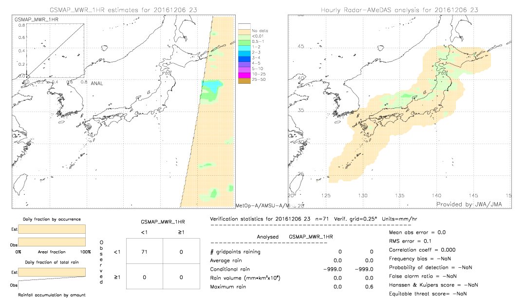 GSMaP MWR validation image.  2016/12/06 23 