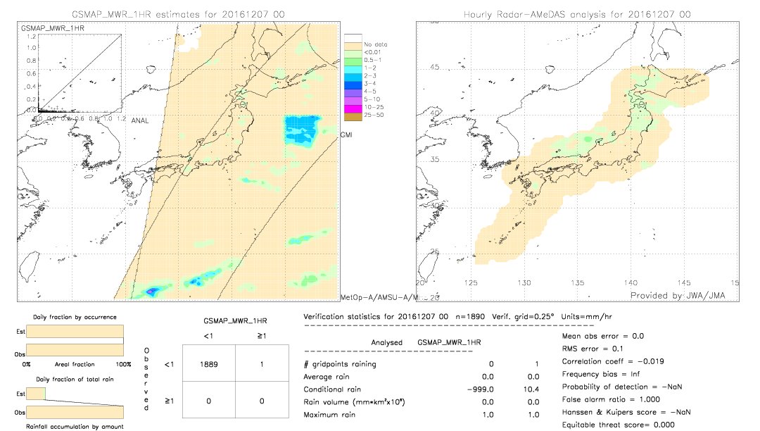 GSMaP MWR validation image.  2016/12/07 00 