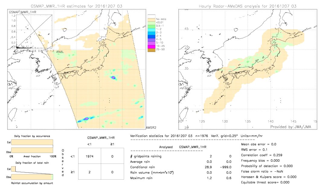 GSMaP MWR validation image.  2016/12/07 03 