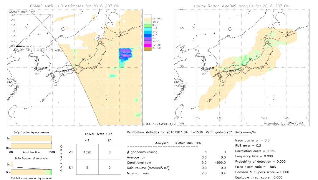 GSMaP MWR validation image.  2016/12/07 04 