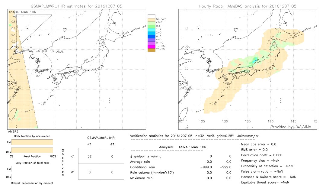 GSMaP MWR validation image.  2016/12/07 05 