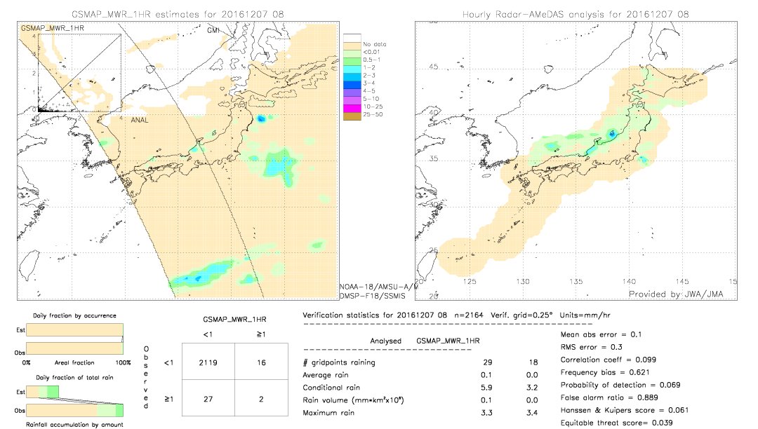 GSMaP MWR validation image.  2016/12/07 08 