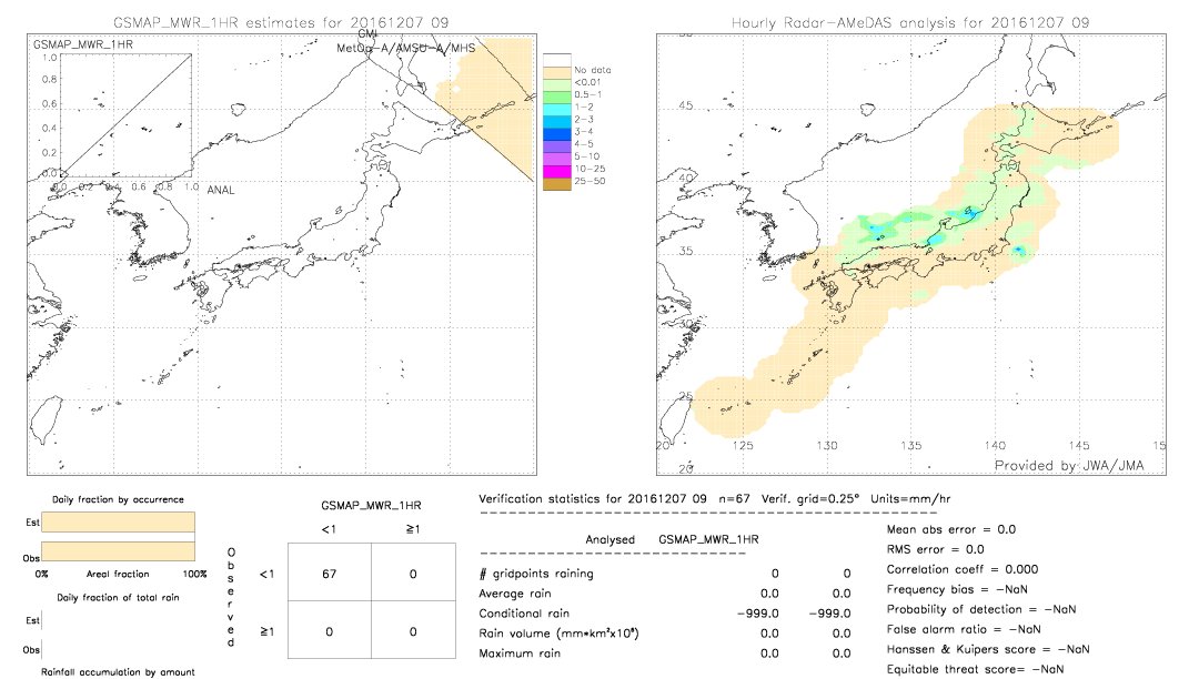 GSMaP MWR validation image.  2016/12/07 09 