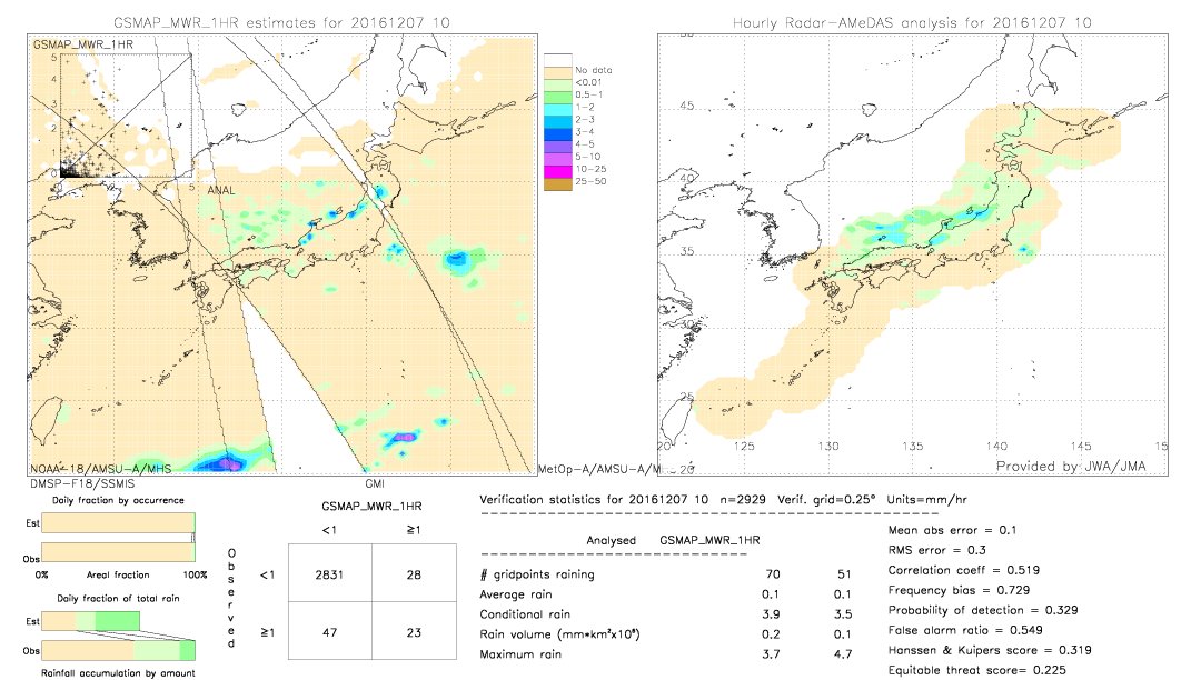 GSMaP MWR validation image.  2016/12/07 10 