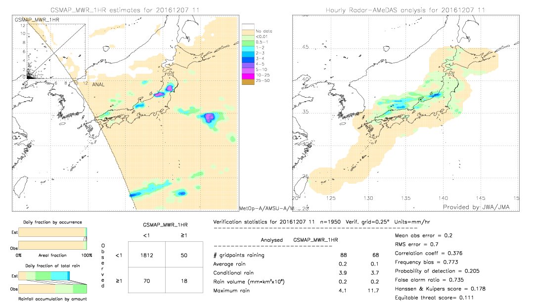 GSMaP MWR validation image.  2016/12/07 11 