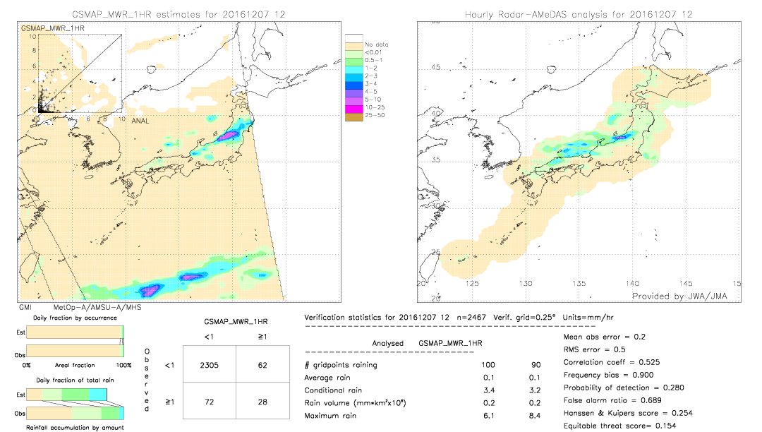 GSMaP MWR validation image.  2016/12/07 12 