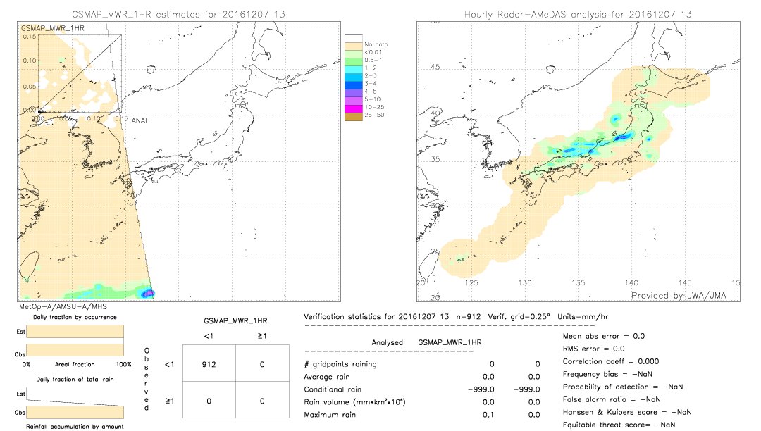 GSMaP MWR validation image.  2016/12/07 13 