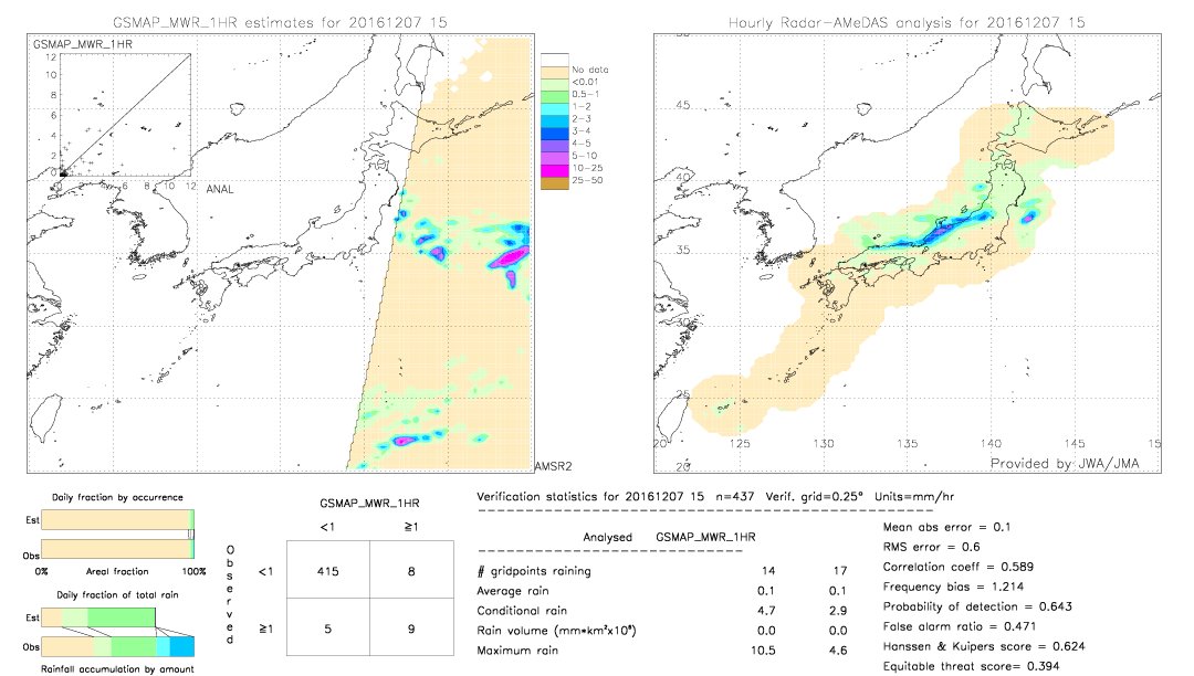 GSMaP MWR validation image.  2016/12/07 15 