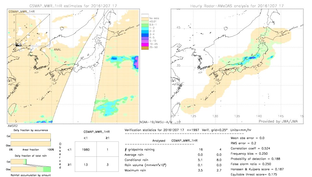 GSMaP MWR validation image.  2016/12/07 17 