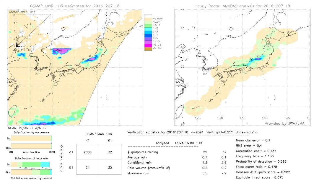 GSMaP MWR validation image.  2016/12/07 18 