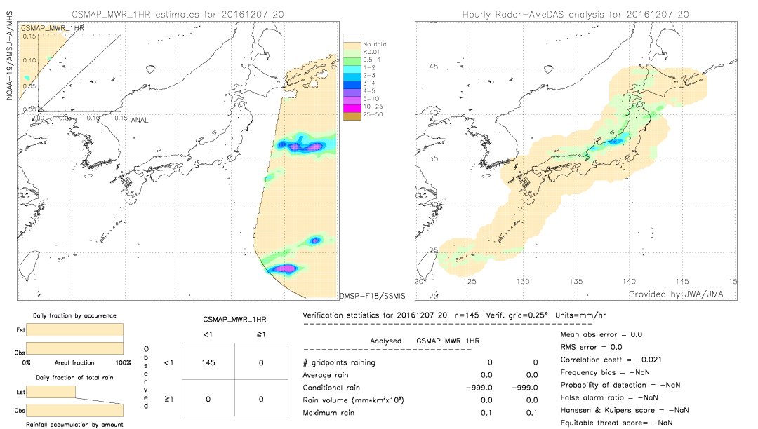 GSMaP MWR validation image.  2016/12/07 20 